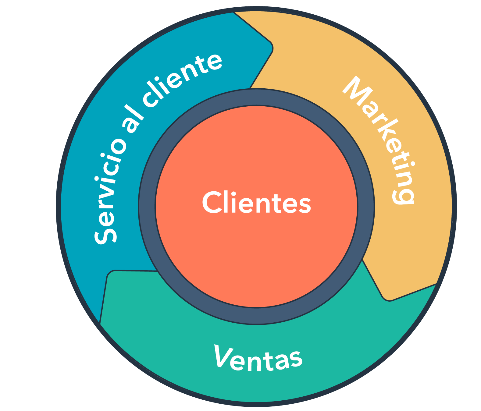 inbound marketing hype ideas